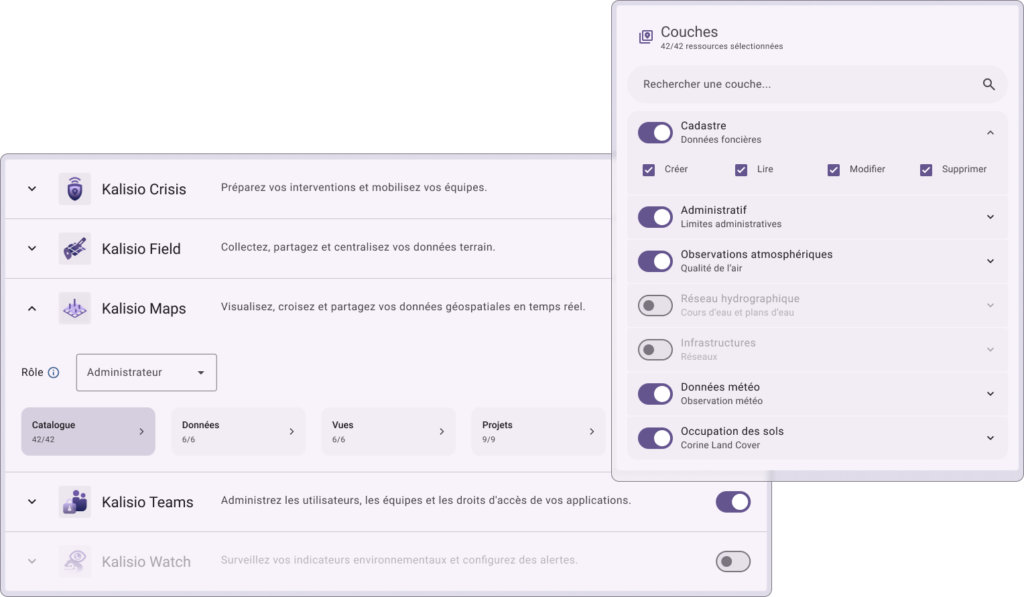 Kalisio Teams - Gestion des permissions par application